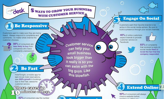 5 Ways to Grow Your Business With Customer Service [Infographic]