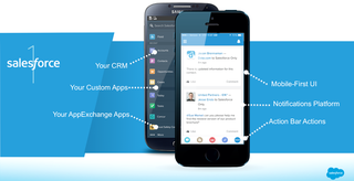 Introducing the Next-Generation Salesforce1 Mobile App