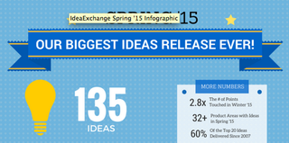 Spring '15: The Biggest IdeaExchange Release, Ever! [Infographic]
