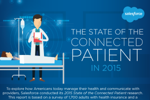 The State of the Connected Patient 2015 [INFOGRAPHIC]