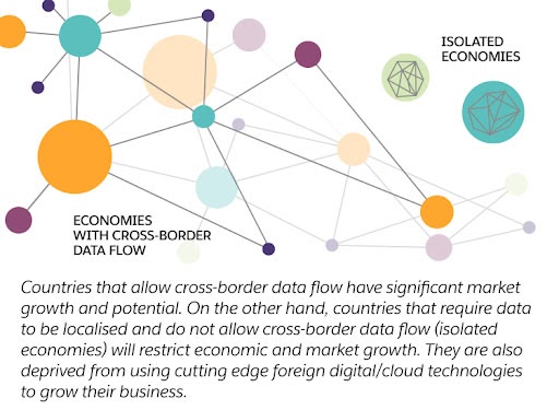 Isolated economies vs. economies with cross-border data flows