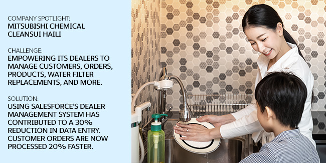 Company spotlight: Mitsubishi Chemical Cleansui Haili