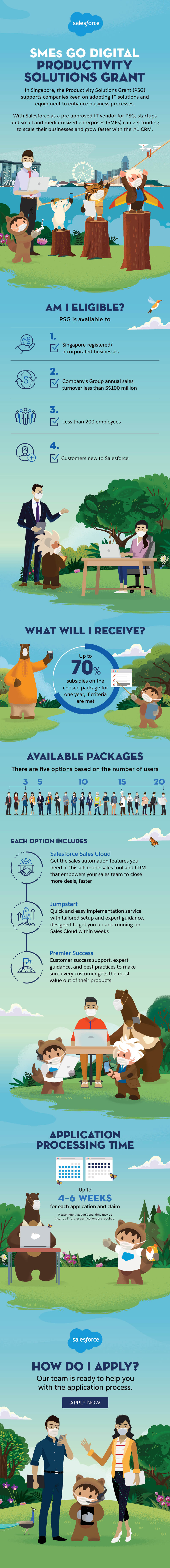 Click to apply for the Productivity Solutions Grant.