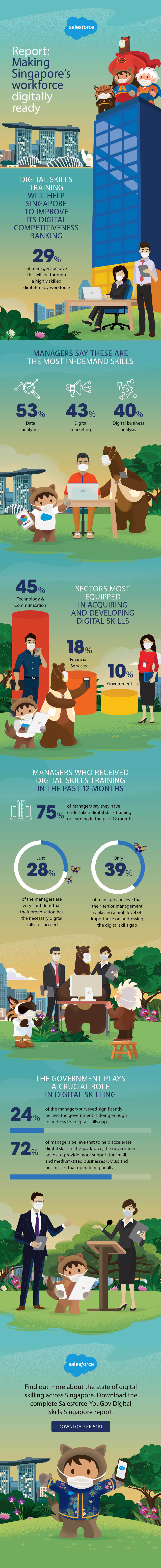 Click to learn more about the Salesforce-YouGov report on Digital Skills in Singapore.