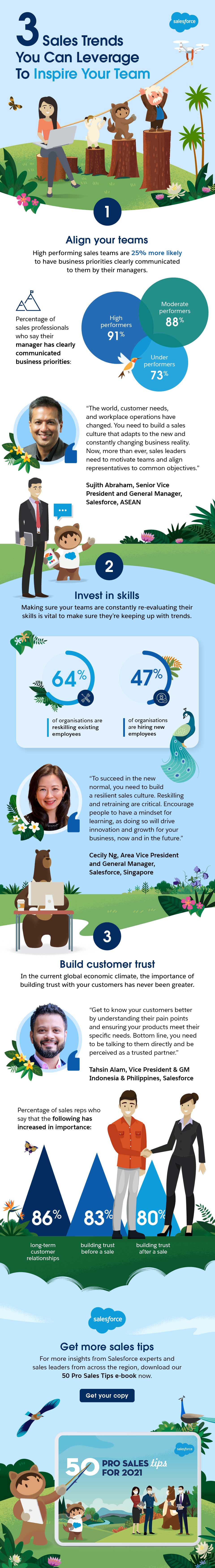 Click to get the ASEAN 50 Pro Sales Tips for 2021 report