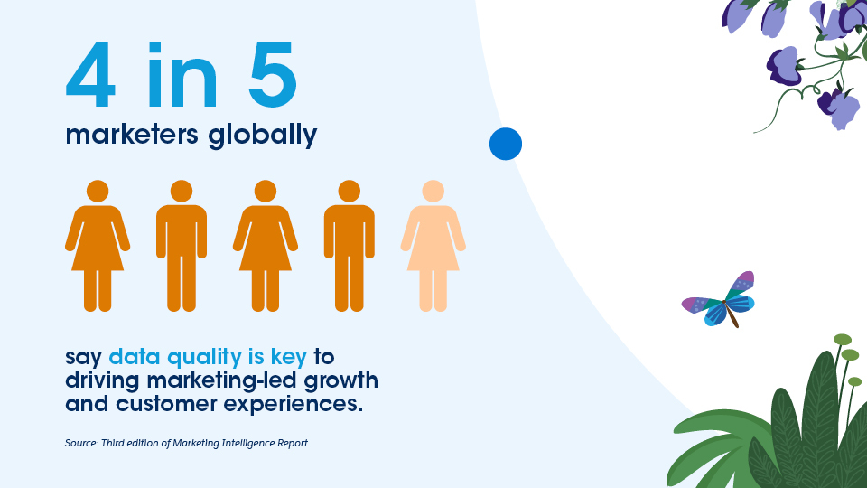Four in five marketers globally say data quality is key to driving marketing-led growth and customer experiences.