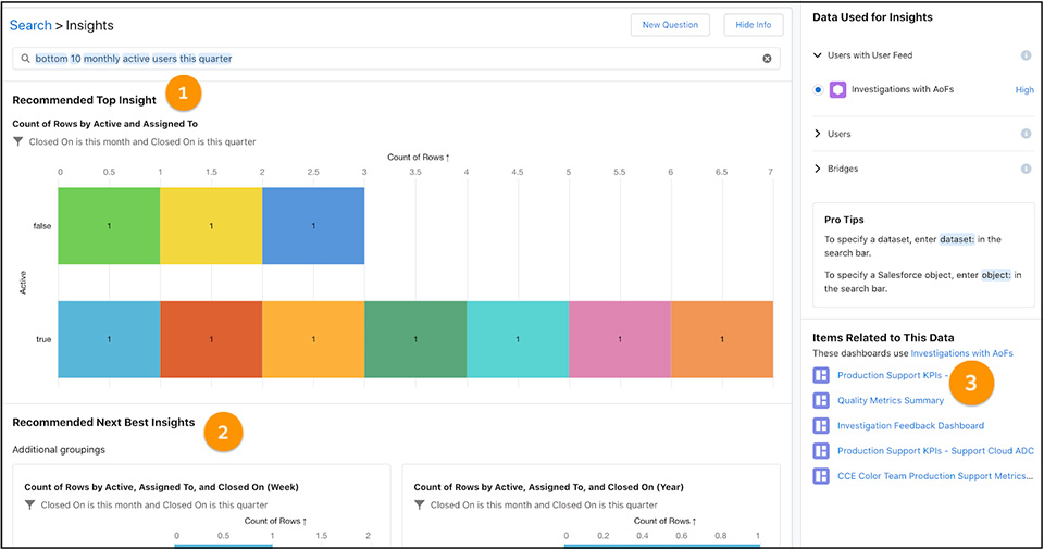 The Search Insights is an instantly configured visualisation or metric that recommends top insight (1).