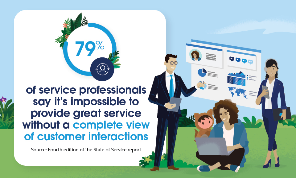 79% of service agents say it’s impossible to provide great service without a complete view of customer interactions.