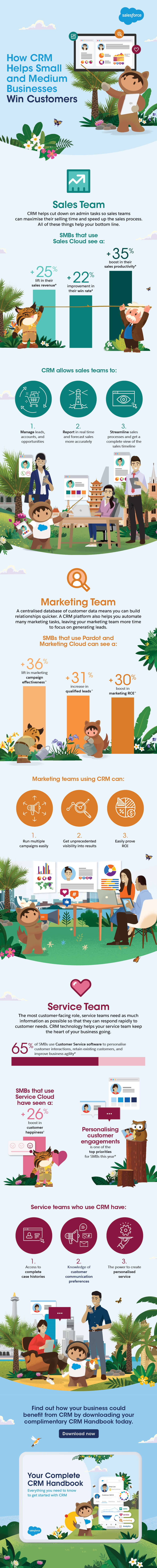 Download your complimentary CRM Handbook today.