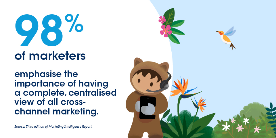 98% of marketers emphasise the importance of having a complete, centralised view of all cross-channel marketing.
