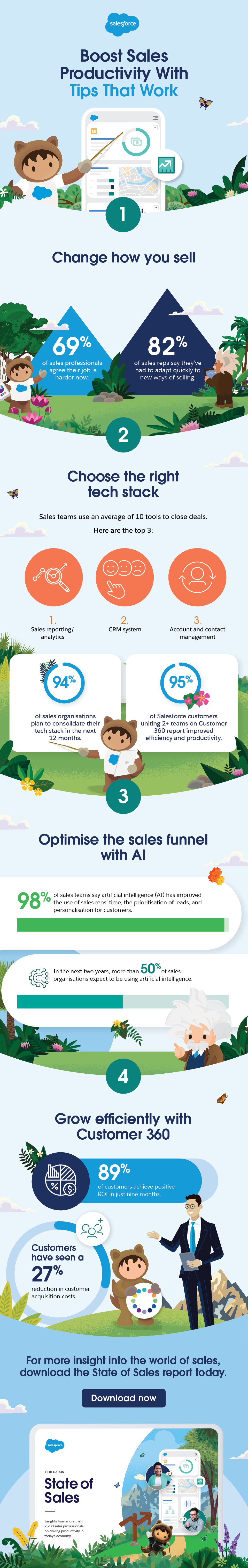 State of Sales infographic.