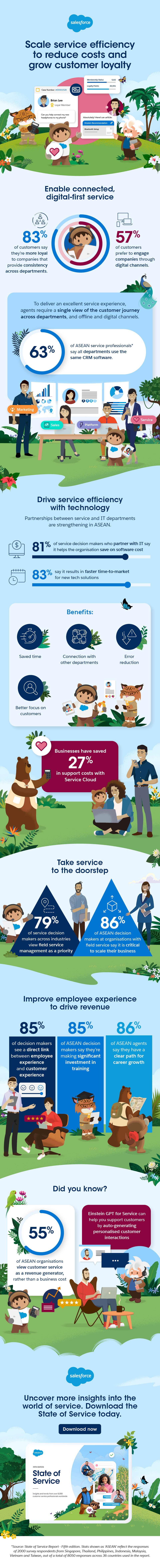 State of Sales infographic.