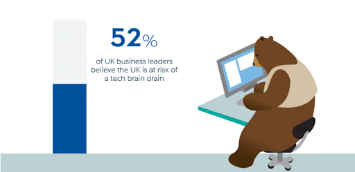 reskill and upskill digital skills free resources