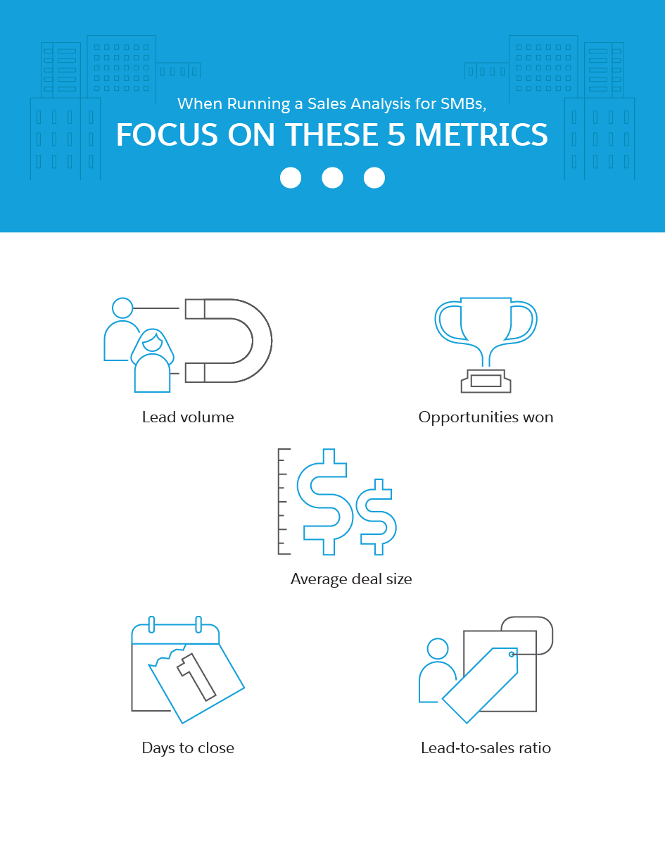 How to incorporate more sales data points in your small business