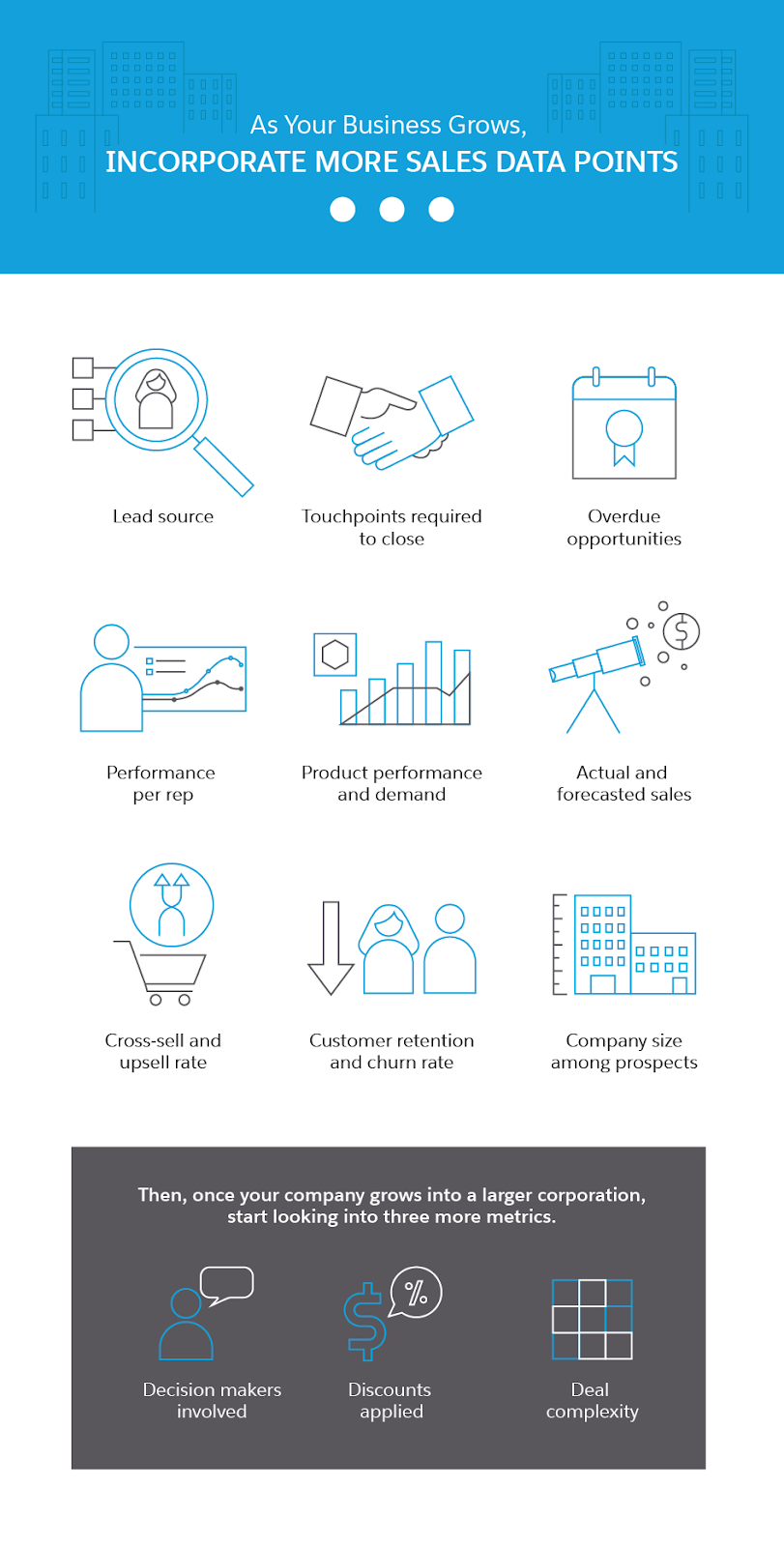 How to incorporate more data points in your small business sales analysis