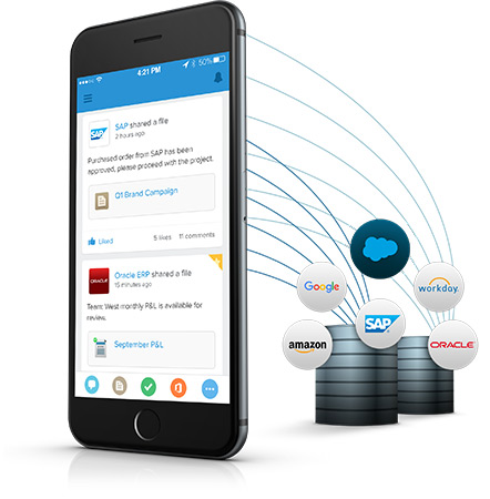 Salesforce Connect: Delivering Connected Apps for Customer Success
