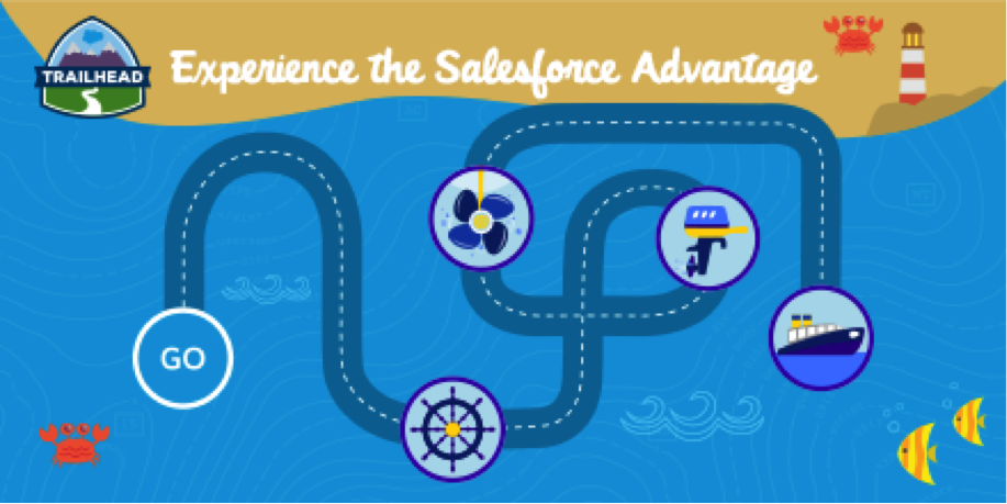 Adventures in Innovating a World-Class Employee Enablement Program