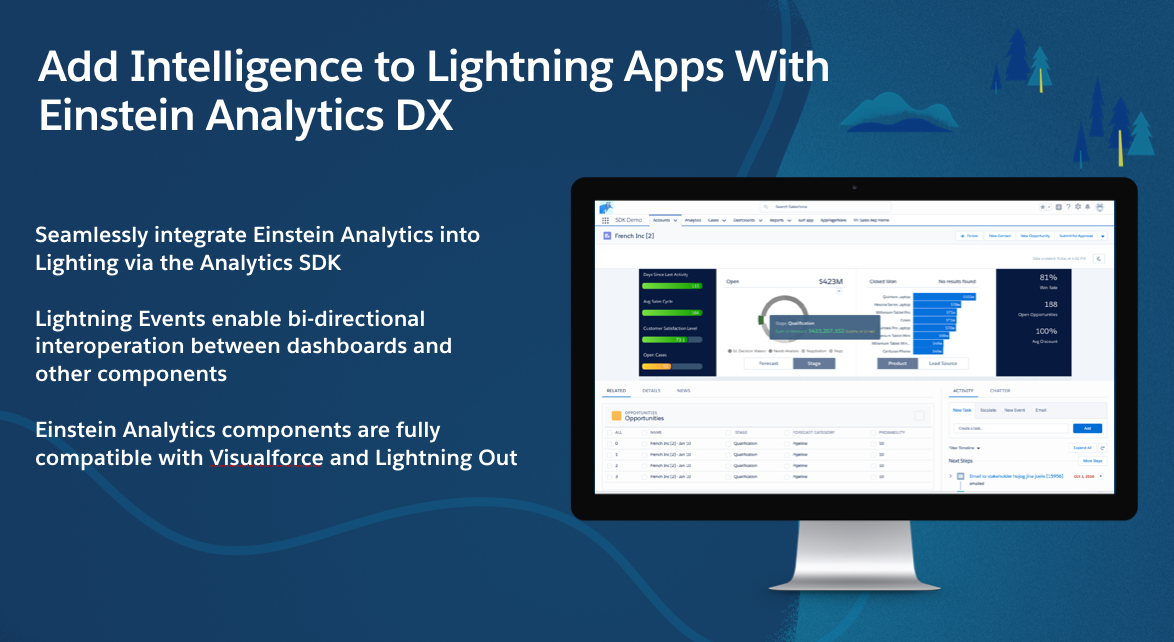 Make Every Business App an Intelligent Experience with Einstein Analytics DX