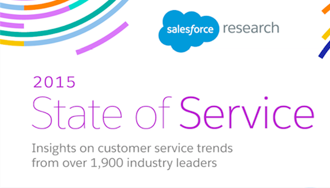 2015 State of Service [Infographic]