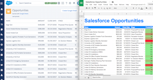 Introducing New Google Apps and Salesforce Integrations to Increase Productivity of Joint Customers