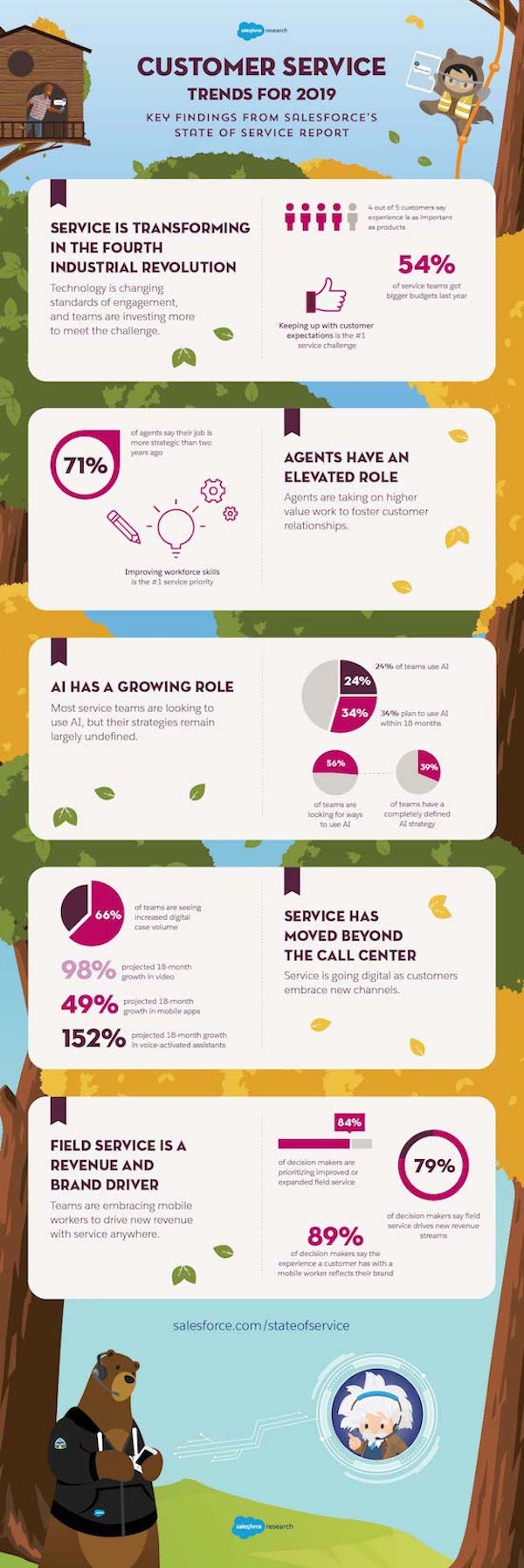 Key trends in customer service for 2019 from Salesforce