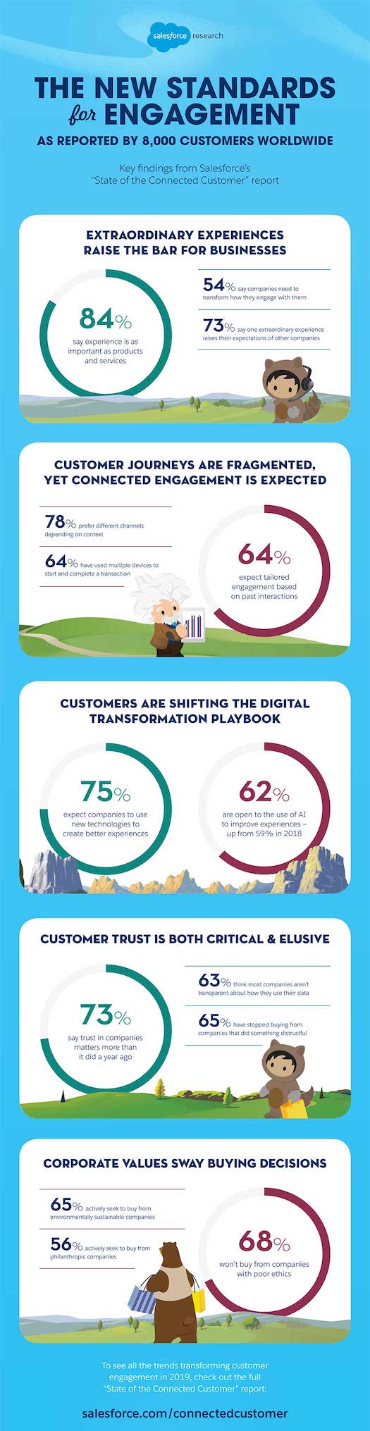 customer engagement infographic