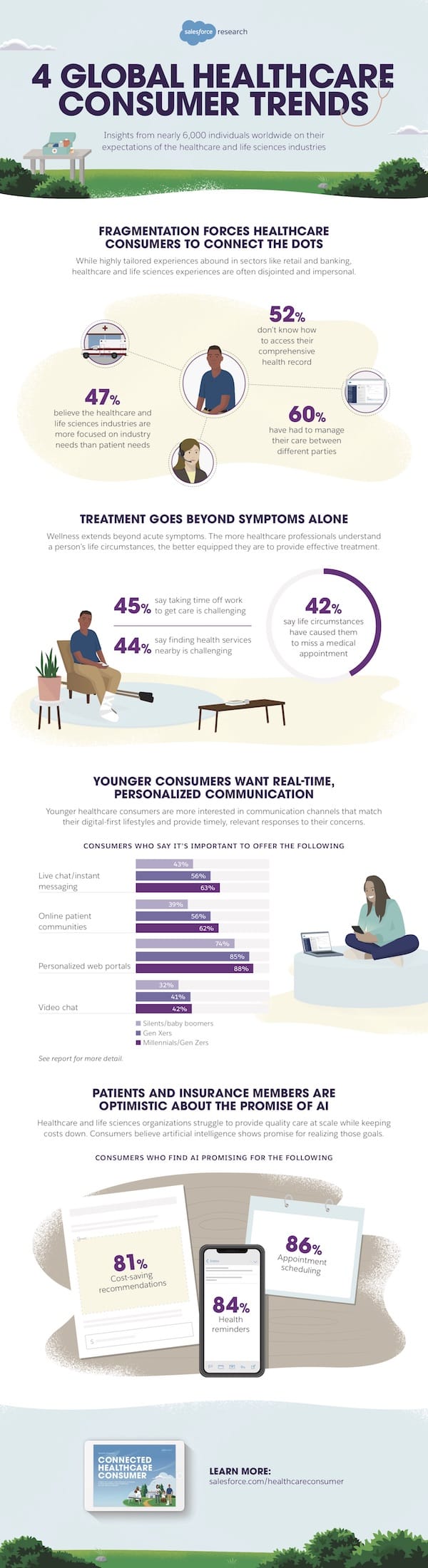 Global healthcare consumer trends infographic