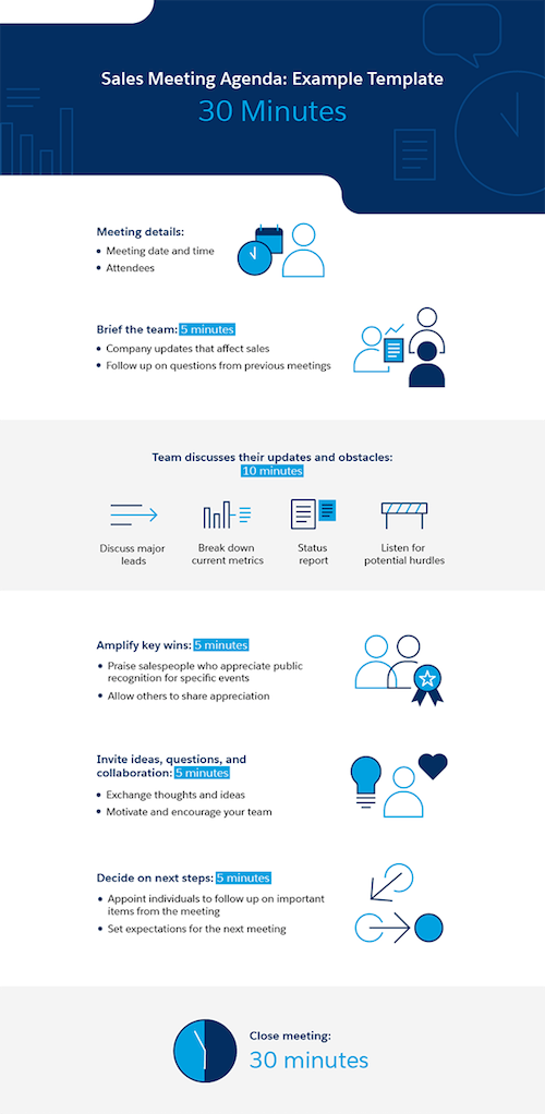 Sales meeting agenda: sample template