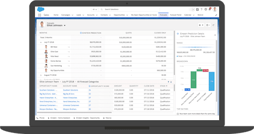 Sales Cloud dashboard