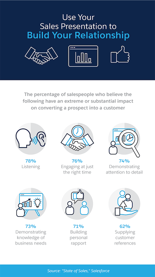 Use your sales presentation to build your relationship