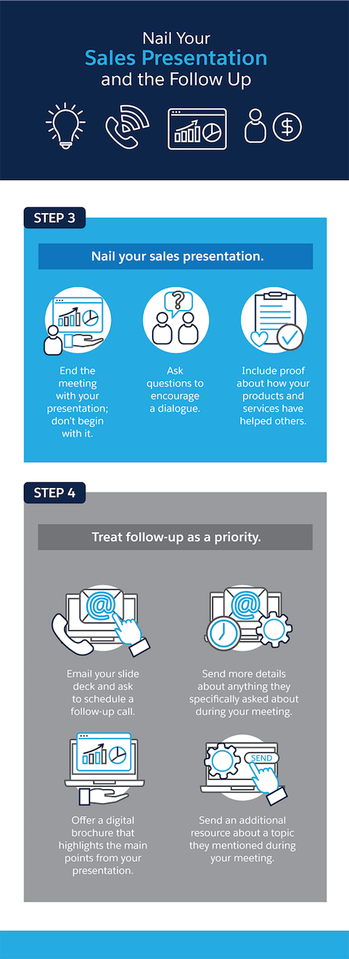Nail your sales presentation and the followup