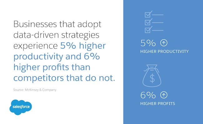 data-driven strategies