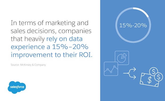 companies that rely on data statistic