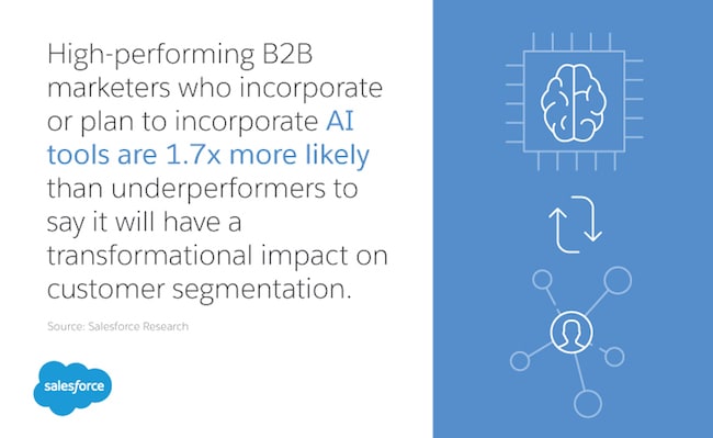 high-performing B2B marketers