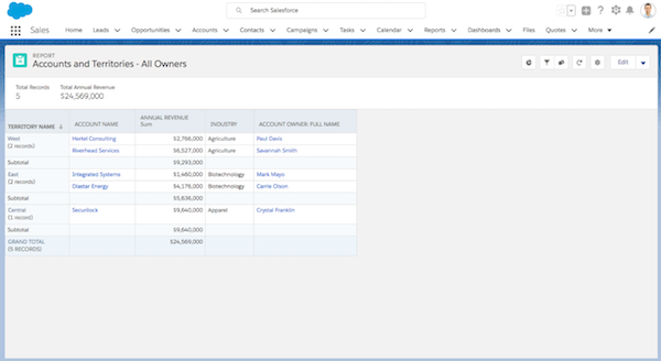 Accounts and territories