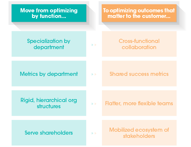 end-to-end customer experience graphic