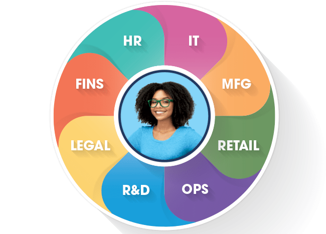 team structures graphic