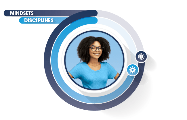 Mindsets and disciplines graphic