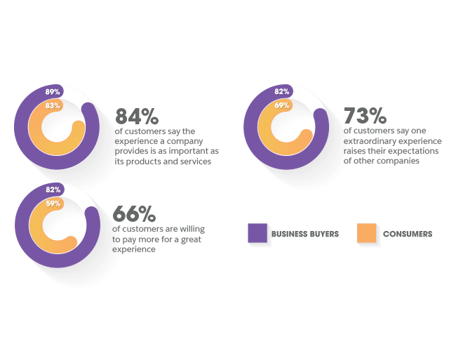 great rewards graphic