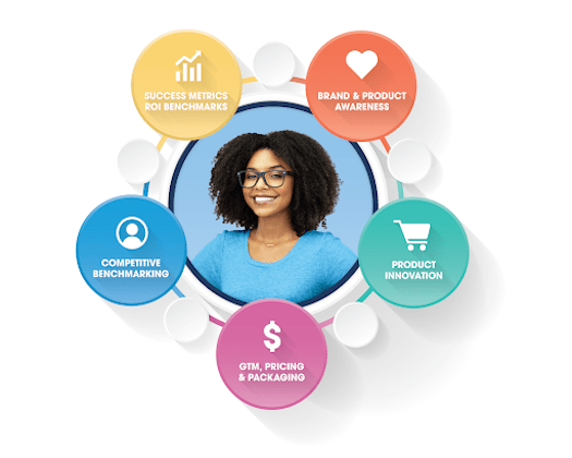 Embed customer listening