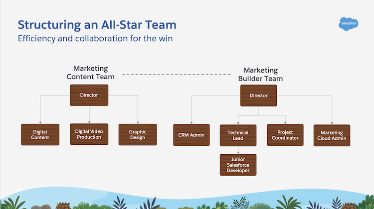 Indiana Pacers marketing team structure