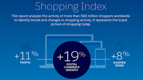 5 Takeaways from New Shopping Data, Based on Half a Billion Shoppers