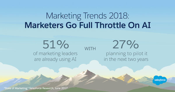 Marketers go full throttle on AI