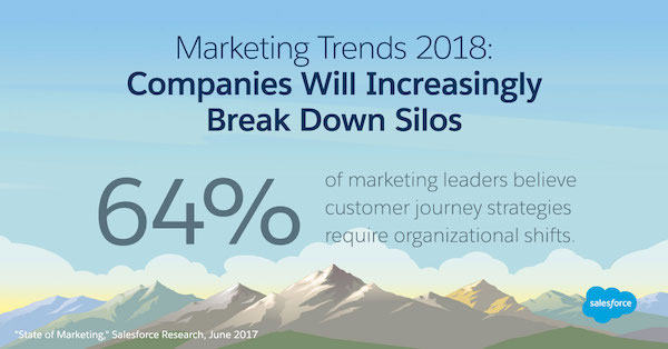 Companies will break down silos