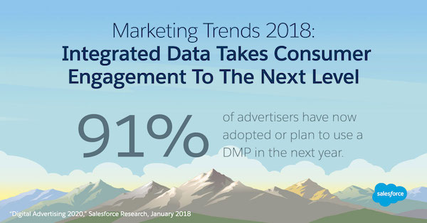 Integrated data takes consumer engagement to the next level