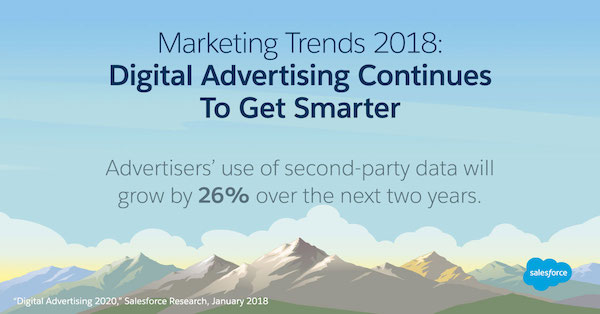 Digital advertising continues to get smarter