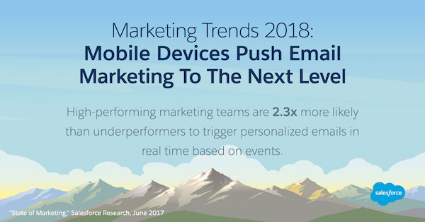 Mobile devices push email marketing to the next level