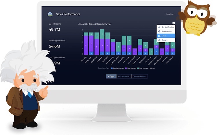 Sales Performance dashboard illustration