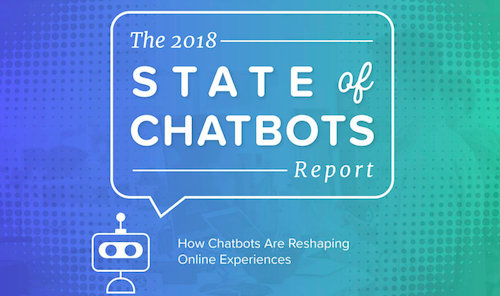 69% of Consumers Prefer Chatbots For Quick Communication with Brands