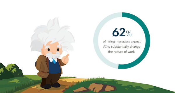 statistic on hiring manager expectations for the ai effect in the workplace